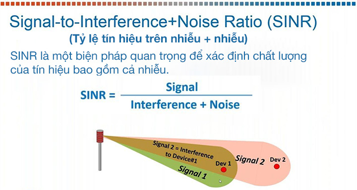 SINR: Signal to Interference plus Noise Ratio, Tỷ lệ tín hiệu trên nhiễu cộng với nhiễu