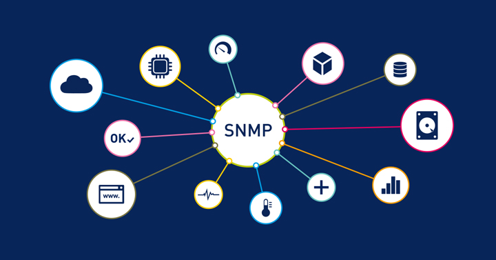 SNMP là gì? Cách thức hoạt động của SNMP