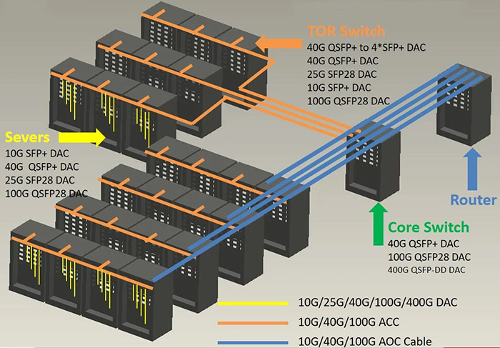 switch quang trong mạng data center