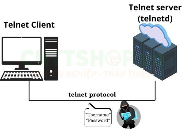 Bảo mật luôn là điểm yếu của Telnet
