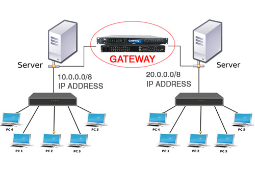 Gateway là gì? Kiến thức cơ bản về thiết bị chuyển đổi giao thức