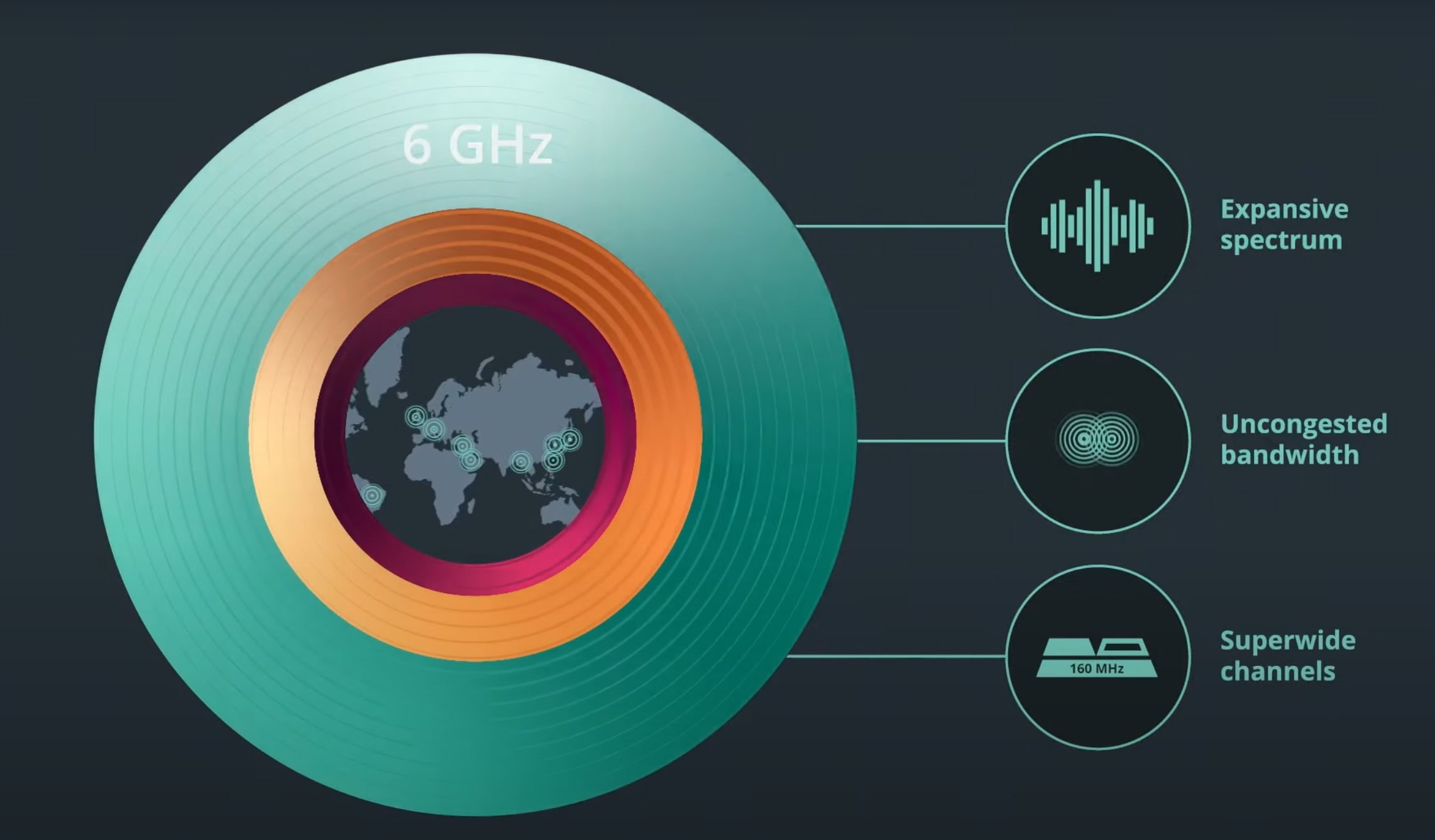 Wi-fi 6E là gì?