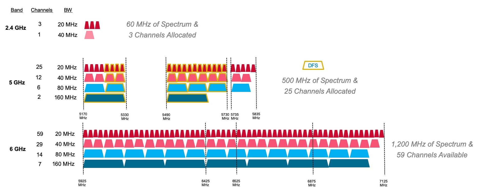 So sánh wi-fi 6 và wi-fi 6E