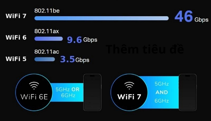 WiFi 7 là tiêu chuẩn Wifi Ưu việt hơn WiFi 6