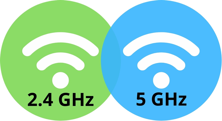 WiFi dual band là wifi sử dụng 2 băng tần 2.4GHz và 5GHz