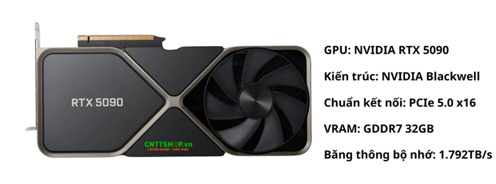 RTX 5090 là GPU đa năng cao cấp, đáp ứng tốt nhu cầu AI cơ bản và đồ họa cho người dùng